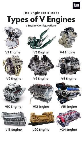 Image result for V Engine