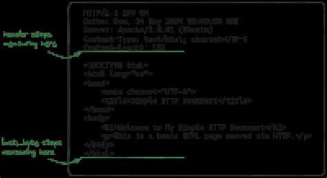 Image result for Nginx Load Balancer