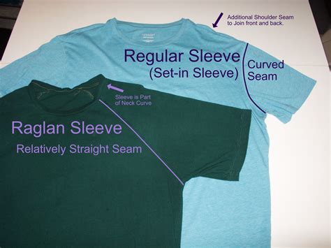 What Is A Raglan T Shirt at Dorla Walker blog