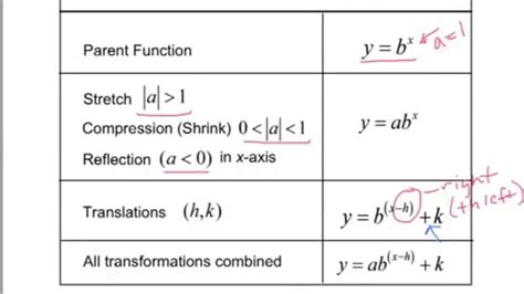 Image result for Exponential Function Division Formula