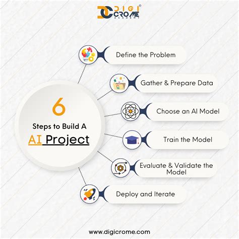 Image result for Project AI Programming