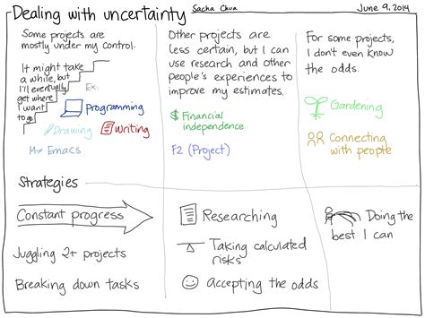 How To Deal With Uncertainty - Possibilityobligation5