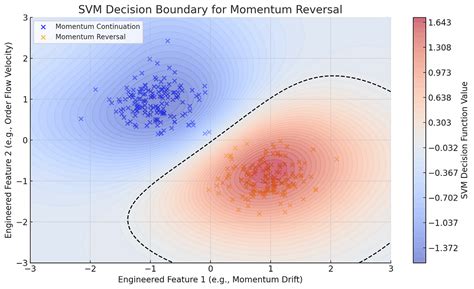 Dual Momentum - Keep Switching Version Works 3X Better | by Ritu Sharma ...
