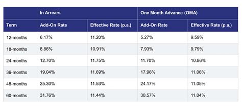Home and Car Loan Rates and Fees | Metrobank