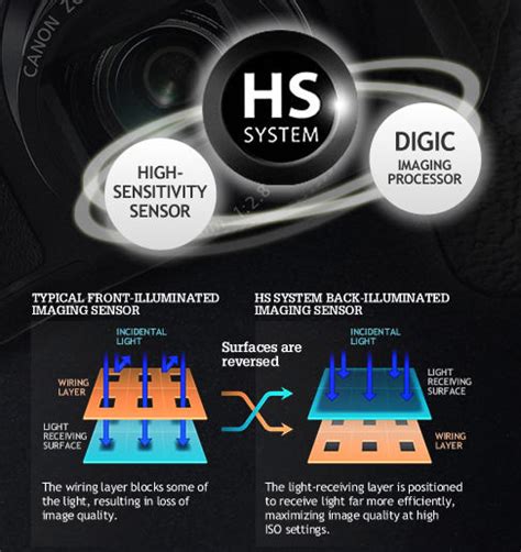 Image result for Canon PowerShot G12 Time-Lapse Tutorial