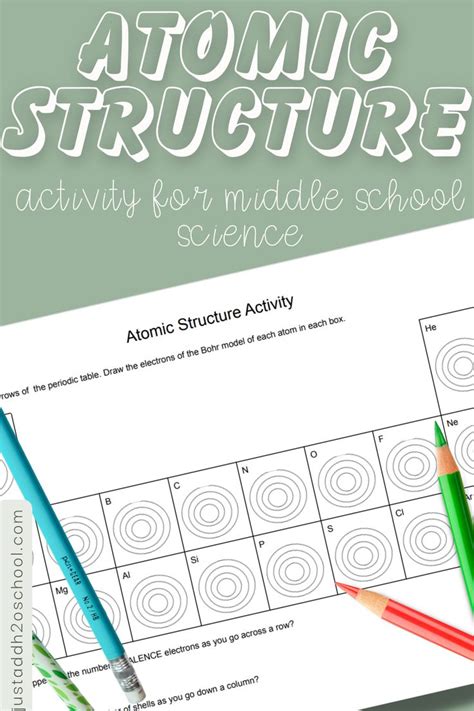 Image result for Free Science Lessons Atomic Structure and the Periodic Table