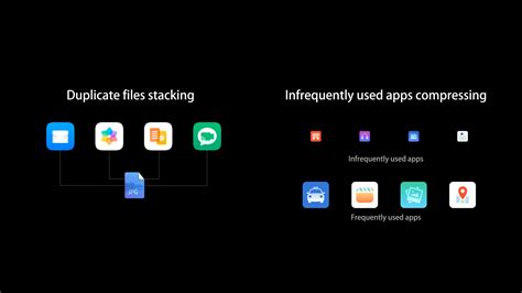 Image result for Emui System