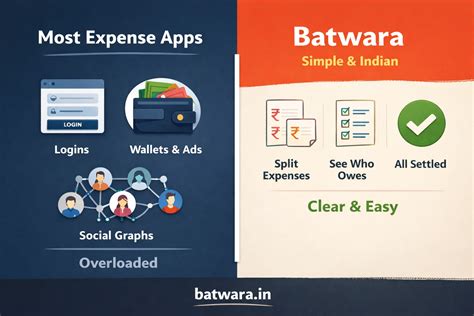 Blog - Batwara
