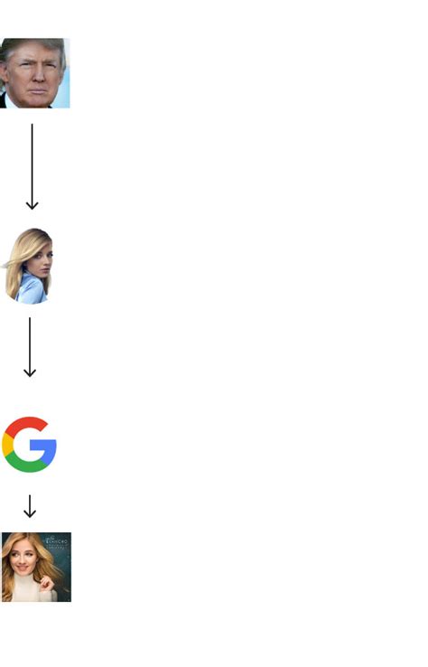 Trumps Latest Tweets 的图像结果