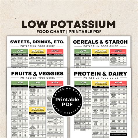 Low Potassium Foods Chart Printable | Rossy Printable
