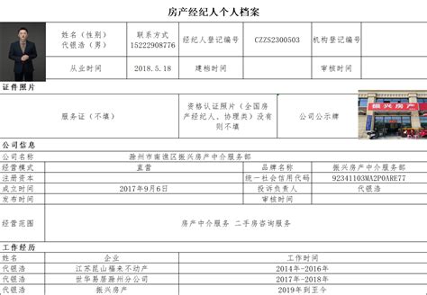 滁州市振鑫房地产策划有限公司——代银浩 - 滁州市房地产行业协会