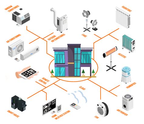 Advanced Smart Home & Automation Solutions | ABSECO