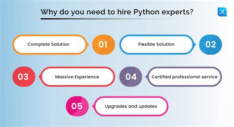 Engineer Python Hiring Text 的图像结果