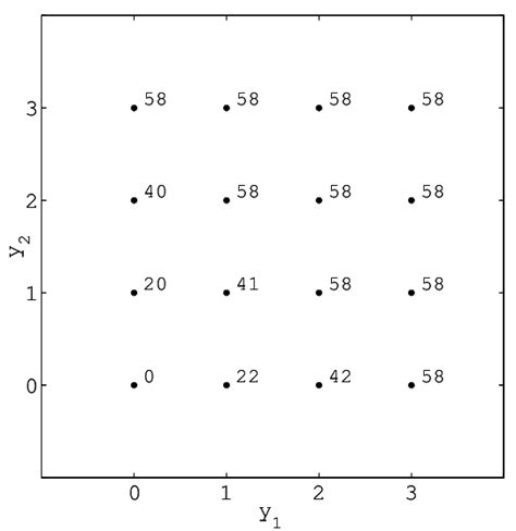 Image result for Submodular Function