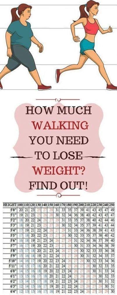 This Is How Much Walking You REALLY Need To Lose Weight – Women