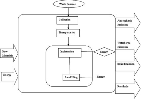System Boundary 的图像结果