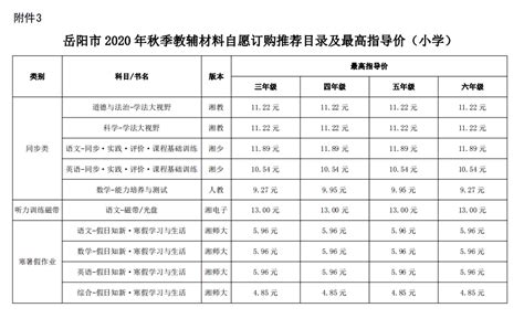 岳阳电费收费标准2023年多少钱一度(三个阶段)