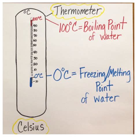 Freezing Point Definition Ks2 at Carol Connell blog