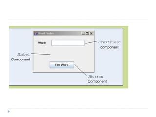 Java User Interface Examples 的图像结果