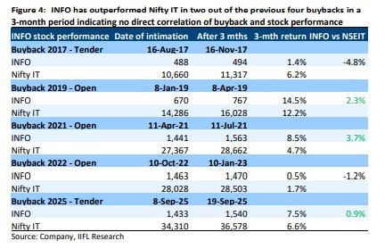 Infosys share buyback: 3 key questions & how stock fared in last 4 ...