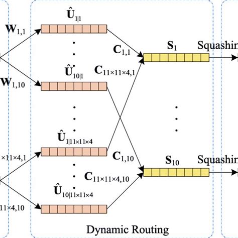 Dynamic Routing with Reflex Tutorial 的图像结果