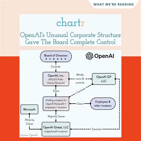 Openai Company Structure 的图像结果