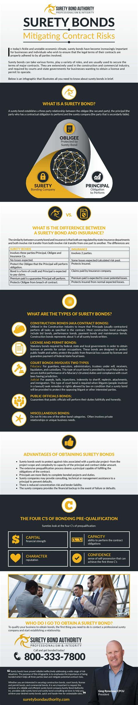 Image result for Example of Surety Bond