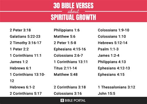 357 Bible Verses about Spiritual Growth