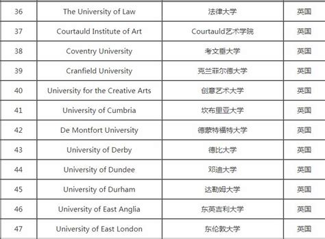 最新名单！中国教育部承认的英国大学有哪些？ - 哔哩哔哩