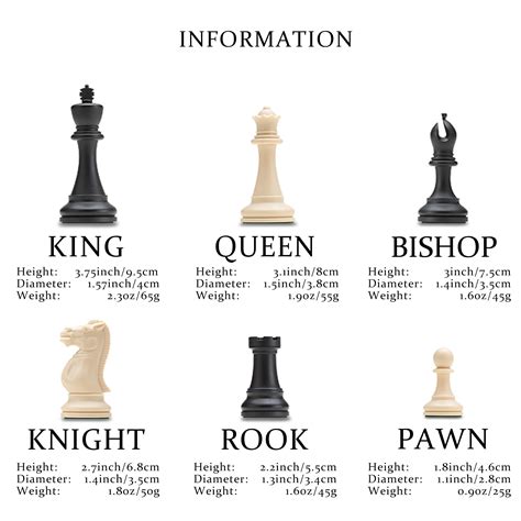 Chess Pieces Names And Pictures Interaction Between Pieces Is The