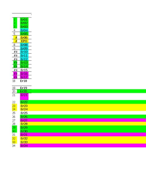 Image result for Prtk Code