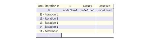 Image result for Code Tracing Debugging