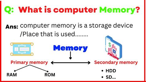 Image result for Computer Secondary Memory