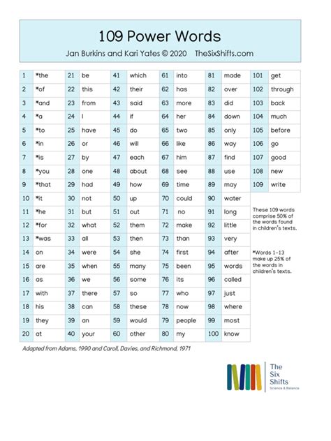 Power Words Control 的图像结果