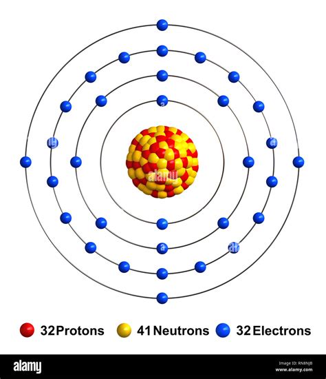 Germanium Electron Configuration