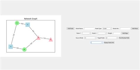 Image result for Network Visualization
