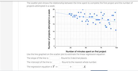 Image result for Scatter Plot Patterns