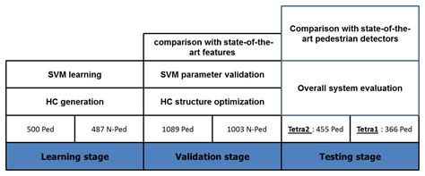 Pedestrian Detection in Far-Infrared Daytime Images Using a ...