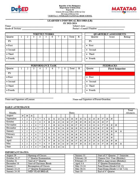 Image result for Format of Recording Performance of a Learner