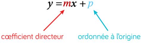 Fonction Affine 的图像结果