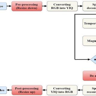 Image result for EVM Arduino Project