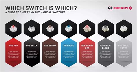 Image result for Keyboard Key Switch Types
