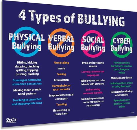 Laminated Anti Bullying Poster for Schools, Australia | Ubuy