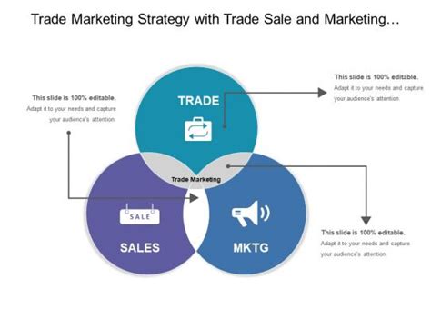 Trade Marketing 的图像结果