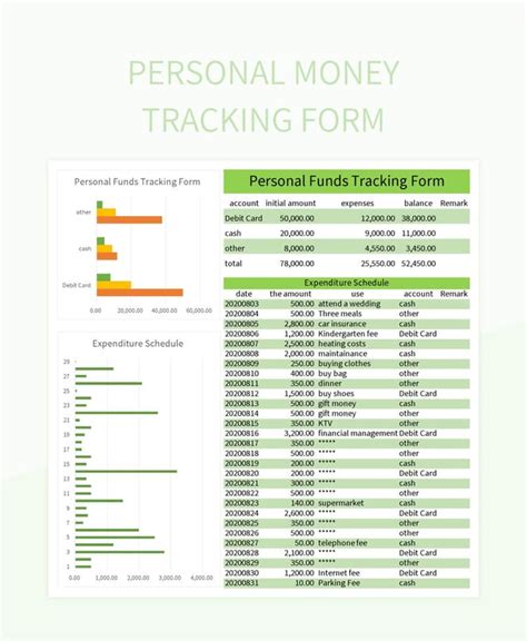 Image result for Defects Tracking Using Excel