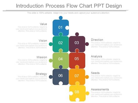 Image result for Process Introduction Summary