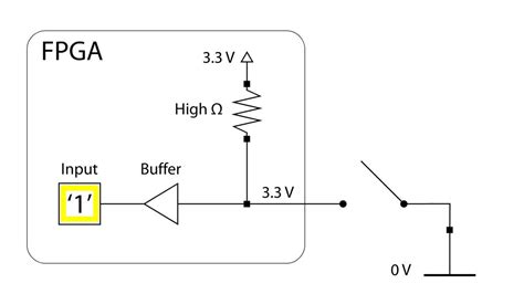 Image result for FPGA Tutorial VHDL