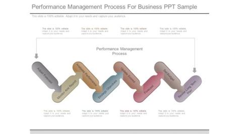 Business Performance Management 的图像结果