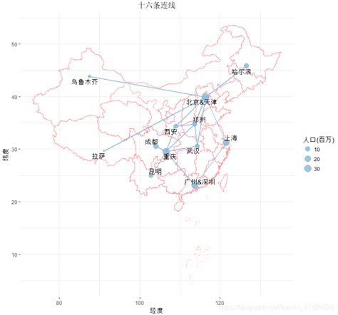 jQuery+echarts中国地图两个城市之间流向动画特效 - 素材火