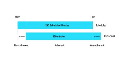 Adherence Goals 的图像结果